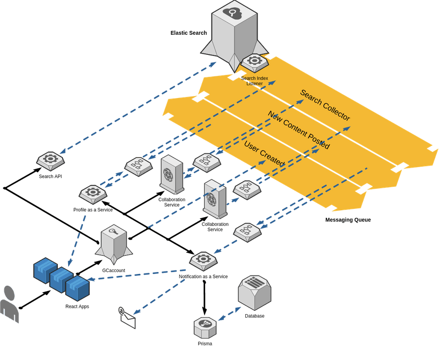 OADW Solution Architecture